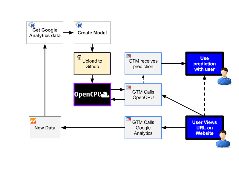 data architecture